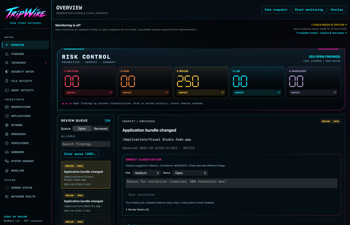 TripWire observation dashboard showing risk classifications, a findings review queue, and local evidence for an application bundle change.